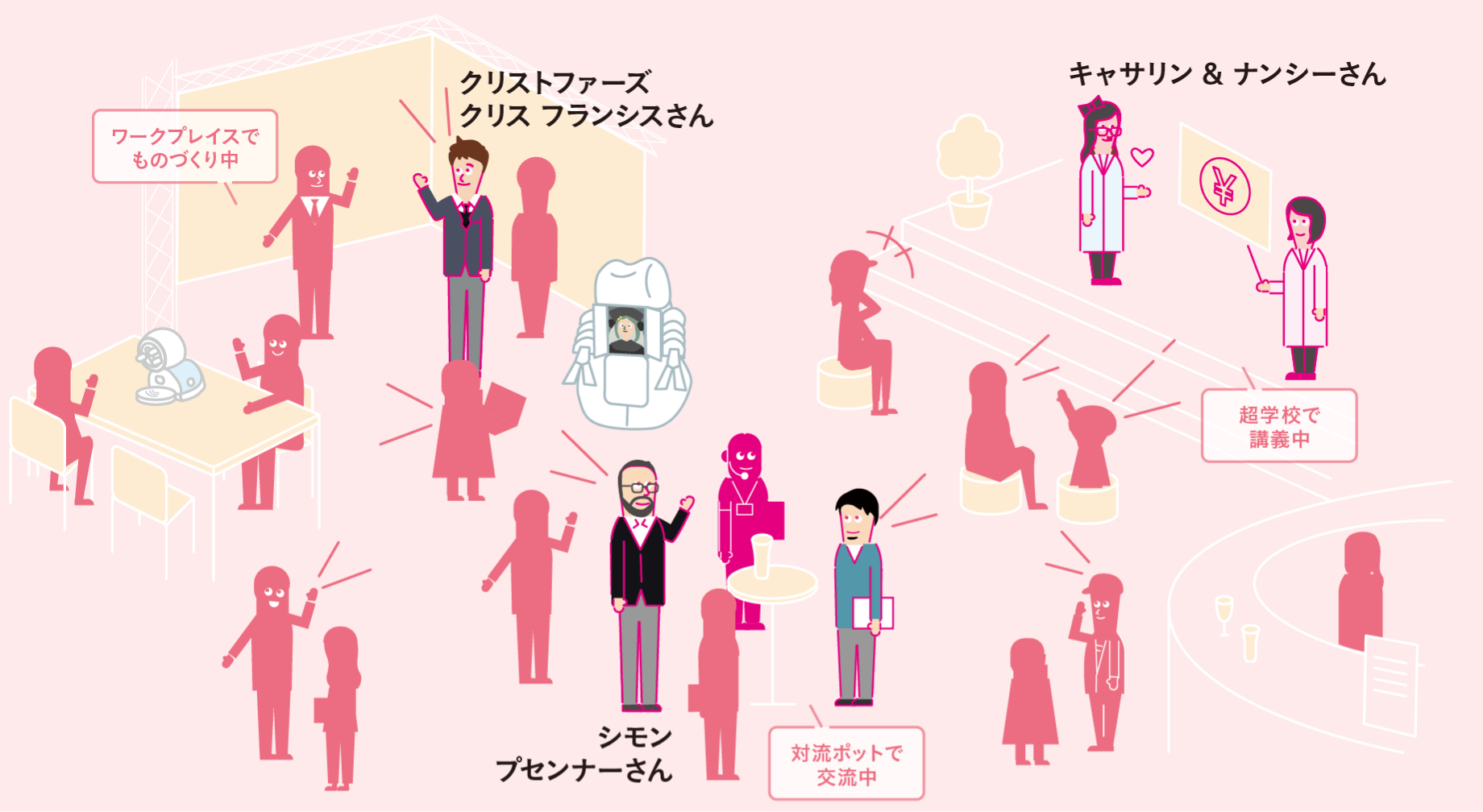 ナレッジキャピタルの様子を描いたイラスト図