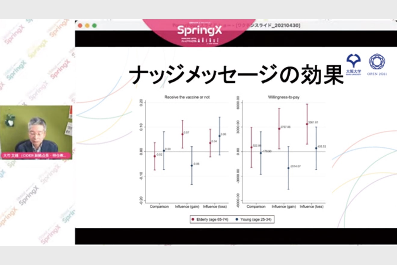 ナッジメッセージの効果についての図説スライド