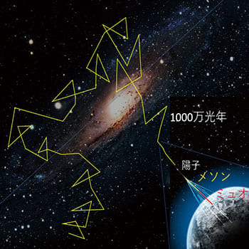 宇宙線ミュオンを使って巨大物体が透視できる！
ミュオグラフィを学ぼう